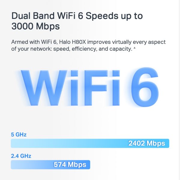 როუტერი Halo H80X(2-pack), WiFi-6,AX3000 Whole Home Mesh Wi-Fi System - Image 6