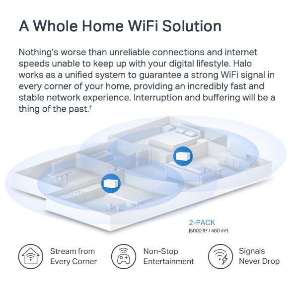როუტერი Halo H80X(2-pack), WiFi-6,AX3000 Whole Home Mesh Wi-Fi System - Image 7